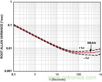 移動(dòng)機(jī)器人自主工作需要哪些傳感器？