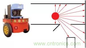 移動(dòng)機(jī)器人自主工作需要哪些傳感器？