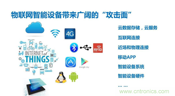 物聯(lián)網(wǎng)時代來臨，測試測量廠商如何出招？