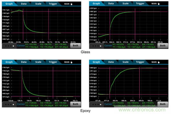 了解、測量和使用熱敏電阻的熱時間常數(shù)