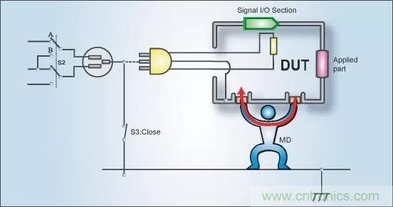 別再把&ldquo;泄露電流&rdquo;與&ldquo;耐壓漏電流&rdquo;混淆了！