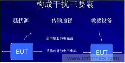 詳解EMC傳導(dǎo)(共模、差模)與輻射(近場(chǎng)、遠(yuǎn)場(chǎng)) 知識(shí)