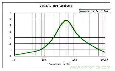 詳解EMC傳導(dǎo)(共模、差模)與輻射(近場(chǎng)、遠(yuǎn)場(chǎng)) 知識(shí)