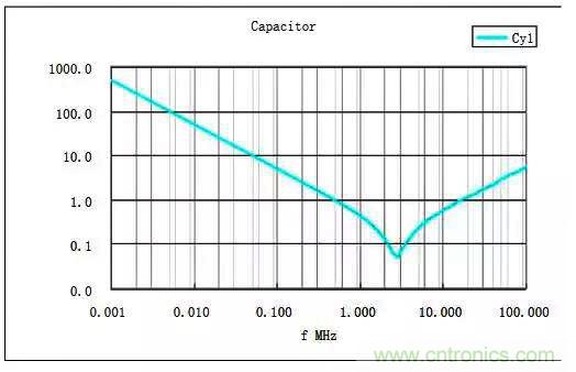 詳解EMC傳導(dǎo)(共模、差模)與輻射(近場(chǎng)、遠(yuǎn)場(chǎng)) 知識(shí)