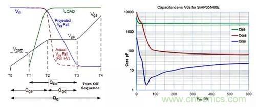 如何導(dǎo)通MOSFET？你想知道的都有