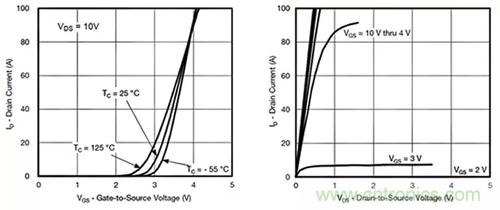 如何導(dǎo)通MOSFET？你想知道的都有