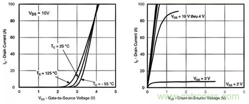 如何導(dǎo)通MOSFET？你想知道的都有