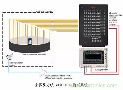 輻射兩步法 MIMO OTA 測試方法發(fā)明人給大家開小灶、劃重點