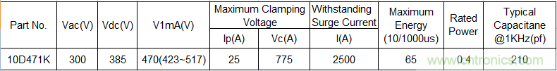 電源插座如何防雷？巧用壓敏電阻&陶瓷氣體放電管