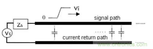 PCB設(shè)計總有幾個阻抗沒法連續(xù)的地方，怎么辦？