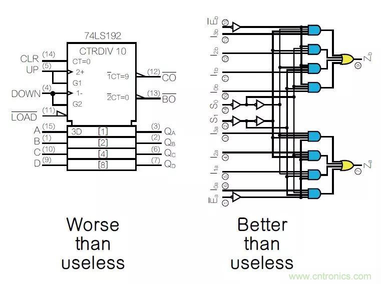如何將原理圖符號畫得通俗易懂？