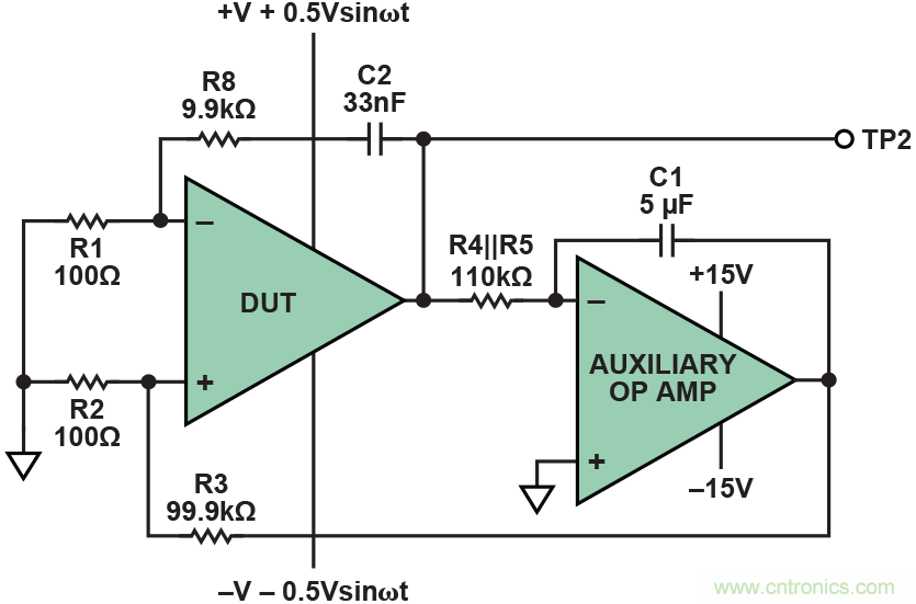 干貨 | 技能Get&radic;，簡(jiǎn)簡(jiǎn)單單測(cè)量運(yùn)算放大器