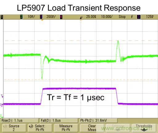 從此以后誰也別說我不懂LDO了！