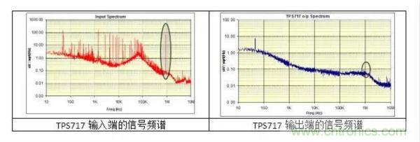 從此以后誰也別說我不懂LDO了！