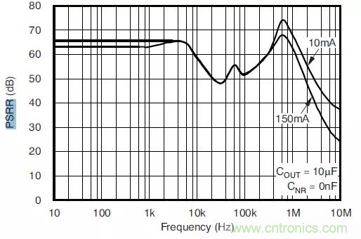 從此以后誰也別說我不懂LDO了！