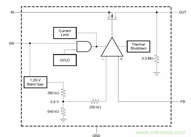 從此以后誰也別說我不懂LDO了！