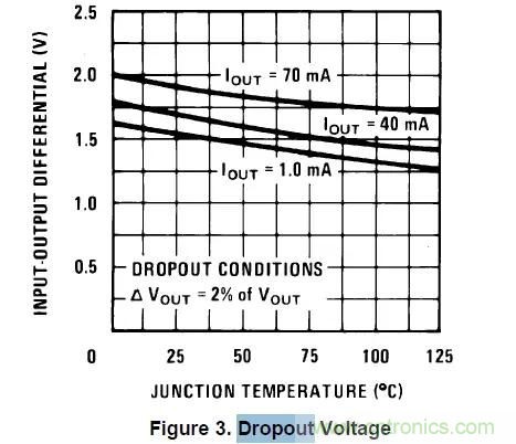 從此以后誰也別說我不懂LDO了！
