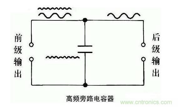 詳細(xì)分析電容的作用和用途 詳細(xì)分析電容的作用和用途
