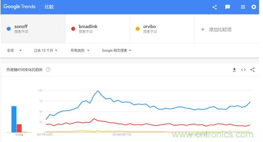 酷宅科技亮相&ldquo;環(huán)球資源消費(fèi)電子展&rdquo; 工業(yè)智控、智能灌溉備受海外買家關(guān)注