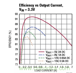 適合 IoT 系統(tǒng)的電源轉(zhuǎn)換器，應(yīng)該是這樣滴