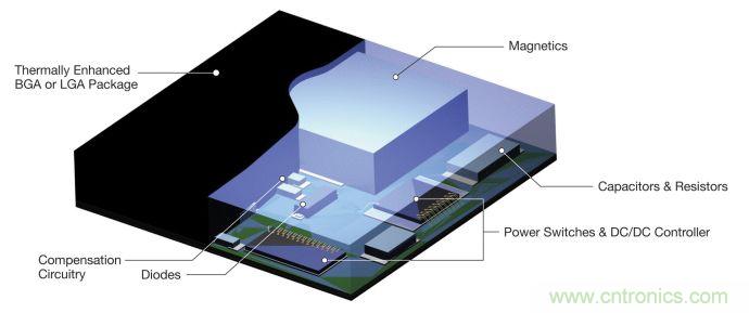 適合 IoT 系統(tǒng)的電源轉(zhuǎn)換器，應(yīng)該是這樣滴