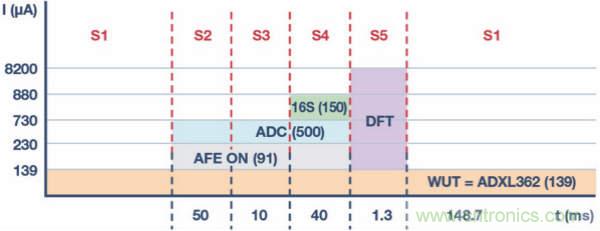 皮膚電活動(dòng)測(cè)量系統(tǒng)的設(shè)計(jì)、開發(fā)與評(píng)估