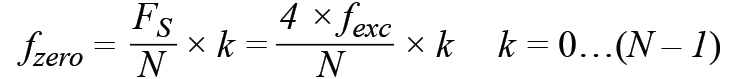 皮膚電活動(dòng)測(cè)量系統(tǒng)的設(shè)計(jì)、開發(fā)與評(píng)估