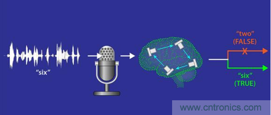 MEMS新突破！加拿大成功地在MEMS器件中設(shè)計(jì)了一種AI技術(shù)