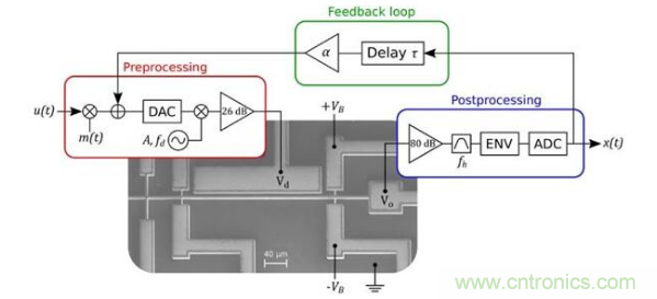 MEMS新突破！加拿大成功地在MEMS器件中設(shè)計(jì)了一種AI技術(shù)
