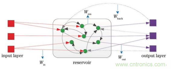 MEMS新突破！加拿大成功地在MEMS器件中設(shè)計(jì)了一種AI技術(shù)