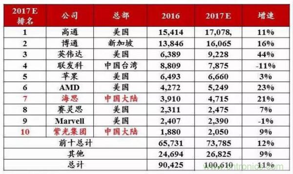 自主可控不是口號(hào)，中國(guó)電子展有話(huà)說(shuō)