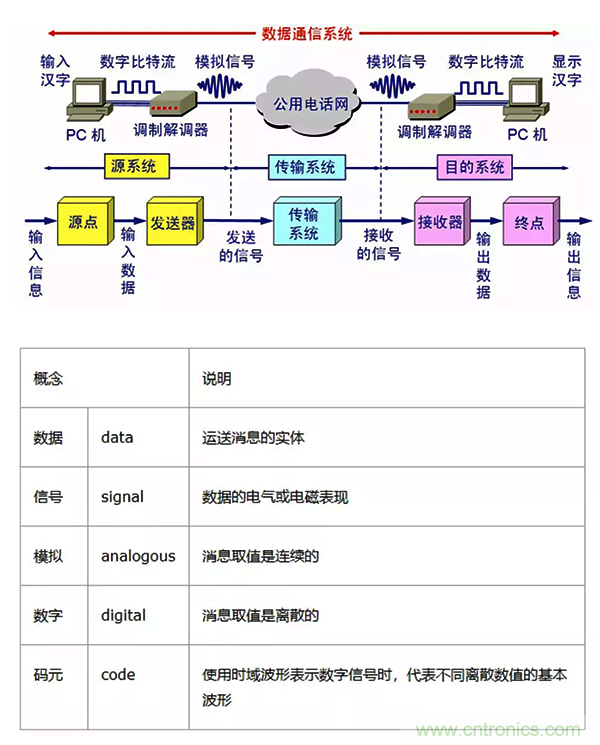 如何從工業(yè)通信的角度理解現(xiàn)場總線？