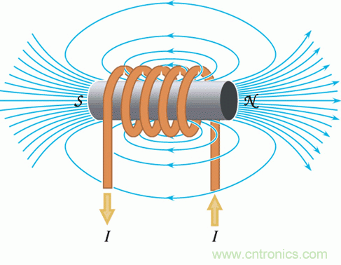 你知道EMI是怎樣產(chǎn)生的，但知道如何降低它嗎？