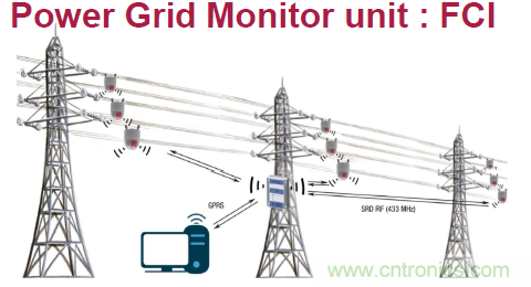 ADI電源產(chǎn)品幫助客戶(hù)向工業(yè)4.0過(guò)渡