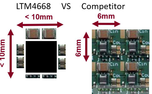 ADI電源產(chǎn)品幫助客戶(hù)向工業(yè)4.0過(guò)渡