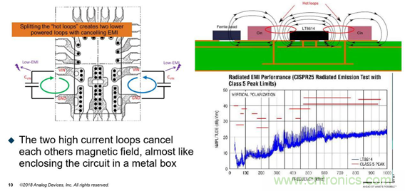 ADI電源產(chǎn)品幫助客戶(hù)向工業(yè)4.0過(guò)渡