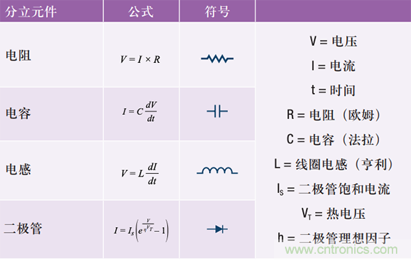 使用微型模塊SIP中的集成無源器件 使用微型模塊SIP中的集成無源器件