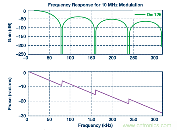 如何電源逆變器應(yīng)用中選擇隔離架構(gòu)、電路和元件？