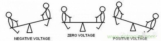 形象解讀差分信號(hào)，它比單端信號(hào)強(qiáng)在哪？