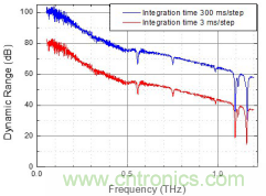 德國TOPTICA太赫茲系統(tǒng)介紹 德國TOPTICA太赫茲系統(tǒng)介紹