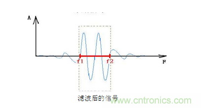 抗干擾濾波器有哪些？抗干擾濾波器工作原理、作用