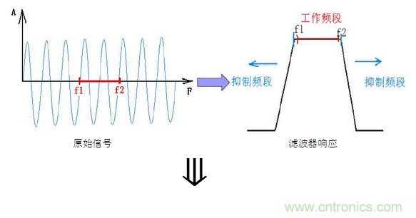 抗干擾濾波器有哪些？抗干擾濾波器工作原理、作用