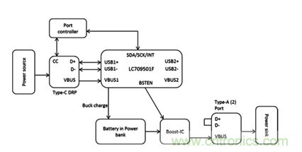 將USB PD的特性引入移動電源設(shè)計(jì) 將USB PD的特性引入移動電源設(shè)計(jì)
