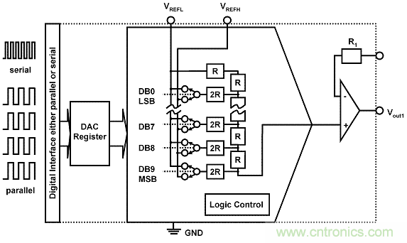 解讀R2R 和電阻串 DAC 架構(gòu)之間的差異 解讀R2R 和電阻串 DAC 架構(gòu)之間的差異