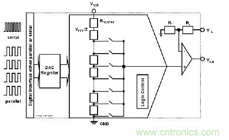 解讀R2R 和電阻串 DAC 架構(gòu)之間的差異 解讀R2R 和電阻串 DAC 架構(gòu)之間的差異