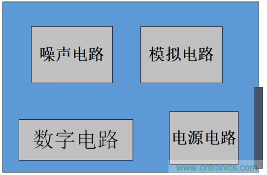 如何通過(guò)PCB布局設(shè)計(jì)來(lái)解決EMC問(wèn)題？