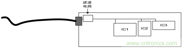 如何通過(guò)PCB布局設(shè)計(jì)來(lái)解決EMC問(wèn)題？