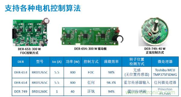 無刷電機(jī)IPM模塊存在哪些問題？高效逆變器驅(qū)動(dòng)IC將取而代之？
