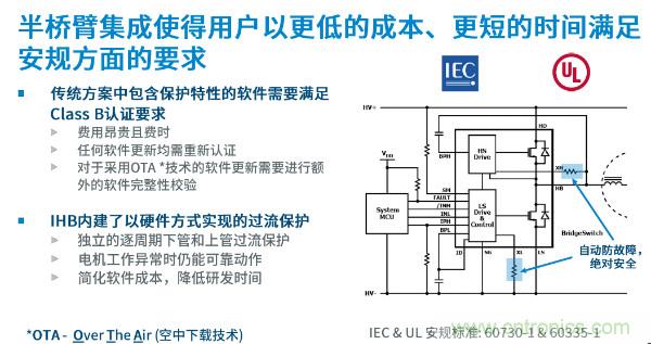 無刷電機(jī)IPM模塊存在哪些問題？高效逆變器驅(qū)動(dòng)IC將取而代之？