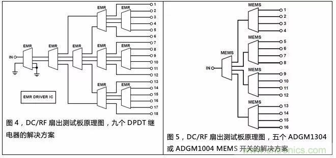 機(jī)電繼電器的終結(jié)者！深扒MEMS開關(guān)技術(shù)